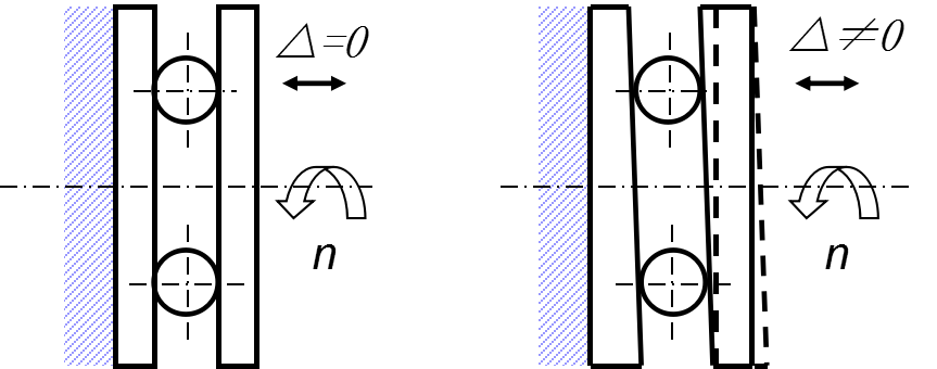 機(jī)械加工中機(jī)床主軸回轉(zhuǎn)誤差對(duì)加工精度的影響