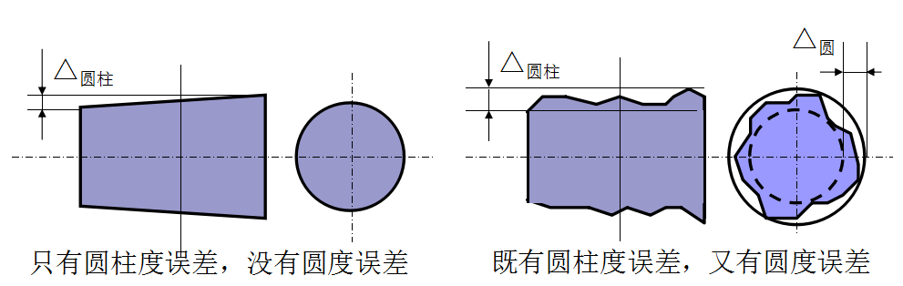 機(jī)械加工中機(jī)床主軸回轉(zhuǎn)誤差對(duì)加工精度的影響