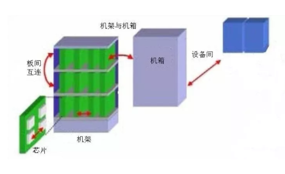 光纖連接器接插件有哪些種類？